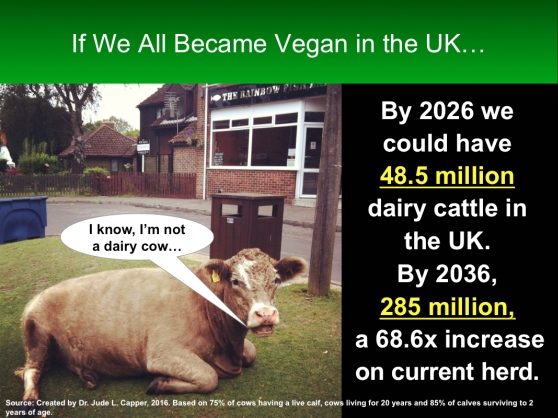 If we all became vegan - UK